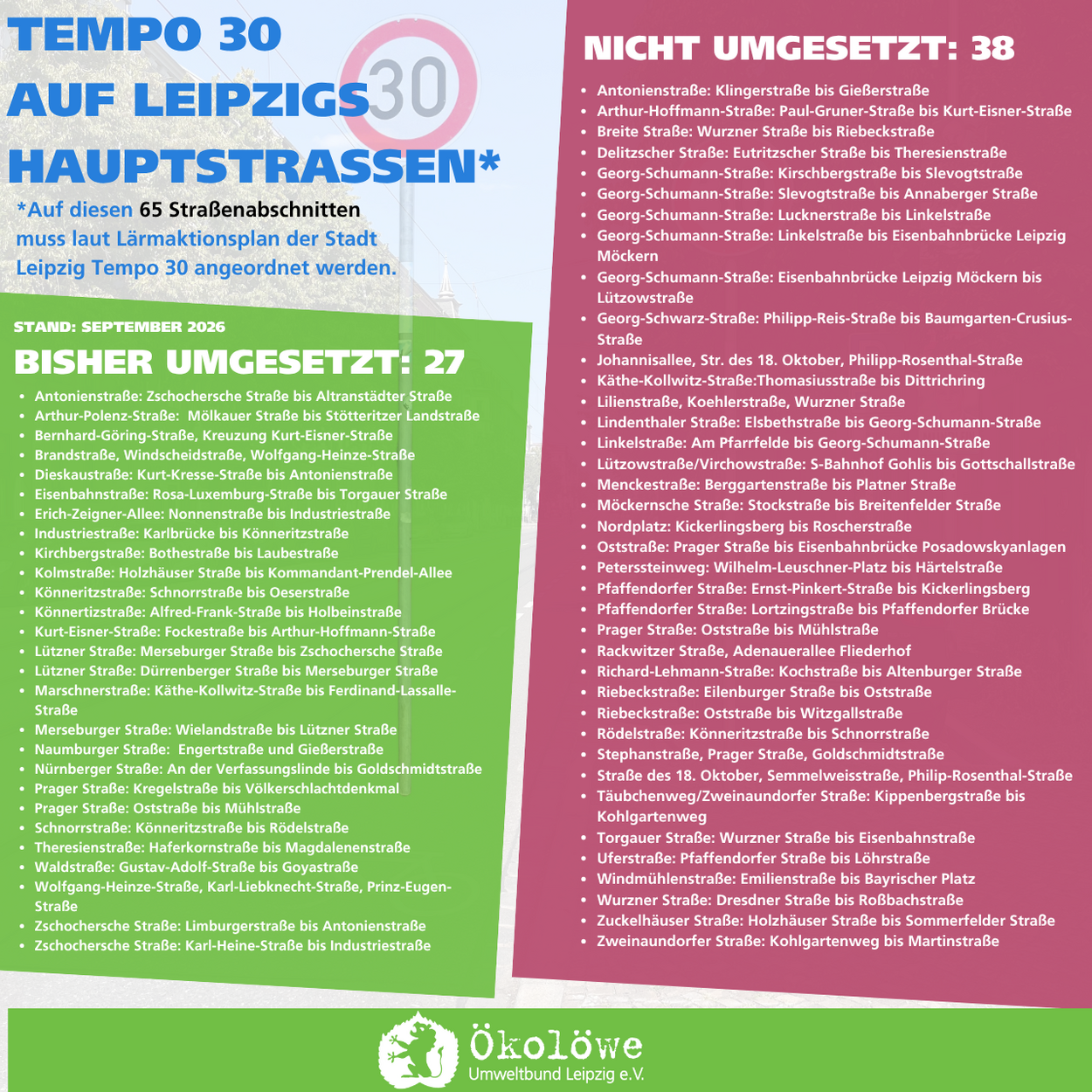 Umsetzungsstand Tempo 30 an Leipzigs lauten Hauptstraßen.