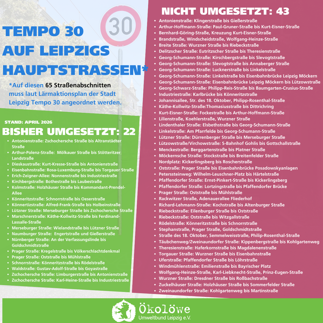 Umsetzungsstand Tempo 30 an Leipzigs lauten Hauptstraßen.