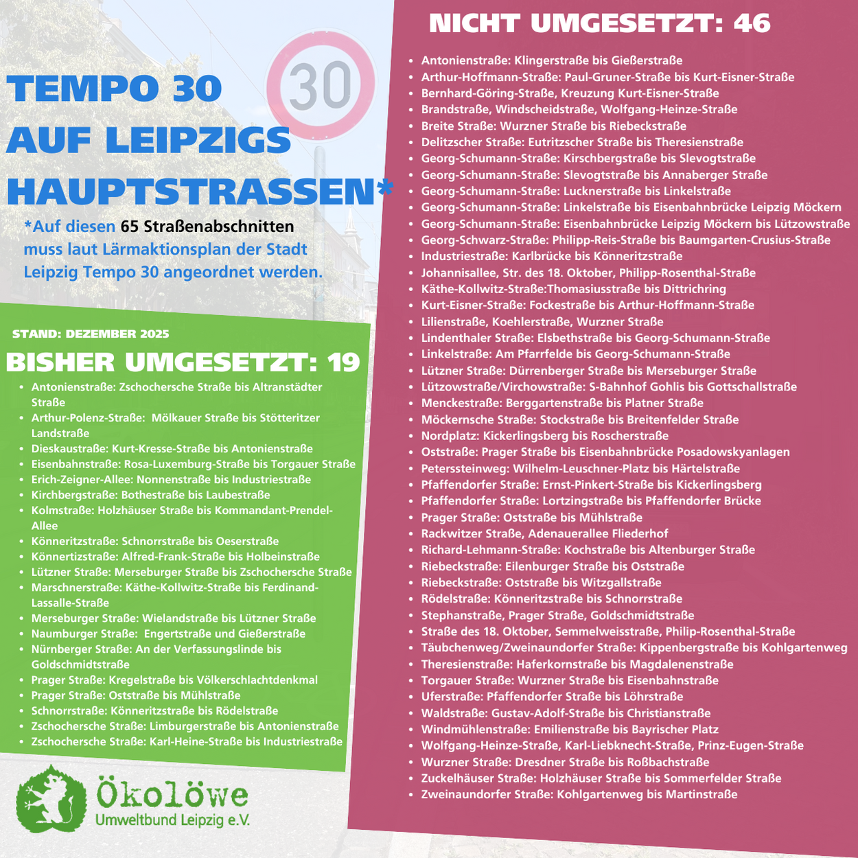 Umsetzungsstand Tempo 30 an Leipzigs lauten Hauptstraßen. Stand: Dezember 2025