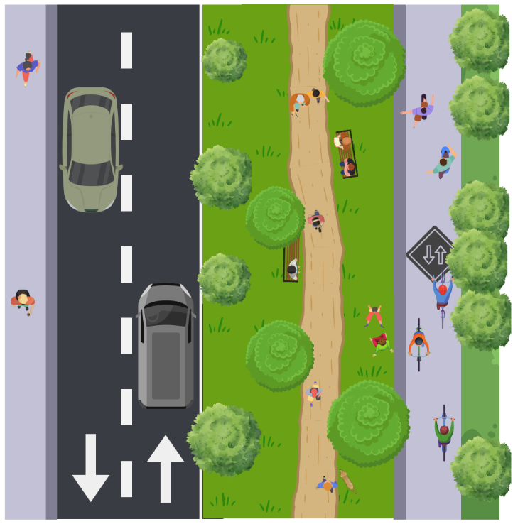 Draufsicht auf eine Straße mit zwei Fahrspuren, daneben ein Fußweg mit Bänken und ein Radweg mit Radfahrern, umgeben von Bäumen und Personen auf den Wegen