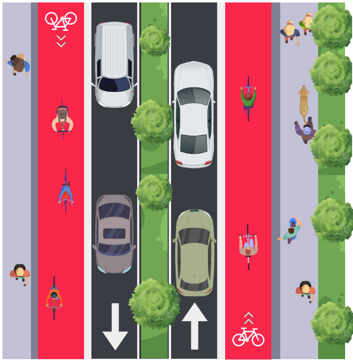 Vogelperspektive auf eine Straße mit zwei Fahrspuren für Autos, getrennt durch eine grüne Mittelinsel mit Bäumen, flankiert von roten Radwegen und Gehwegen mit Fußgängern und Bäumen